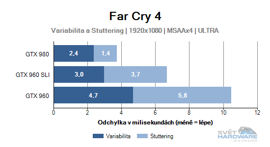 Far Cry 4 graf