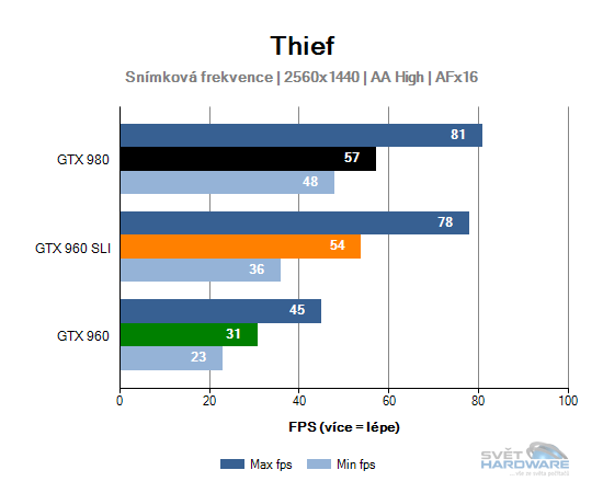 Thief 2K graf