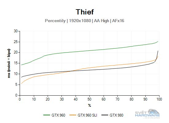 Thief graf