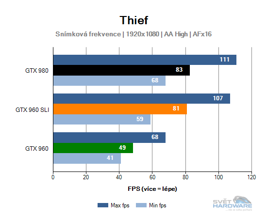 Thief graf