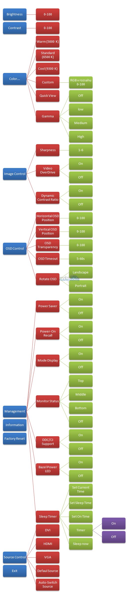 HP Pavilion 23xi OSD menu