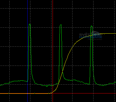 BenQ GW2750HM - inputlag