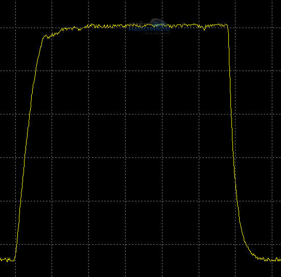  - odezva 0-175-0