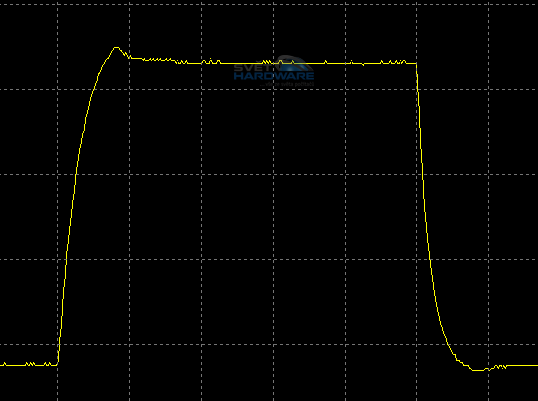  - odezva 50-200-50