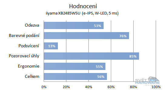  - celkové hodnocení