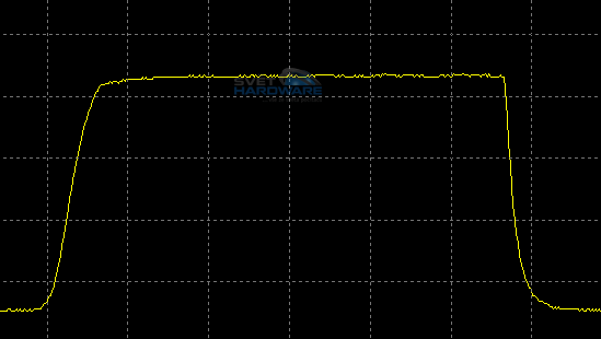  - odezva 0-175-0