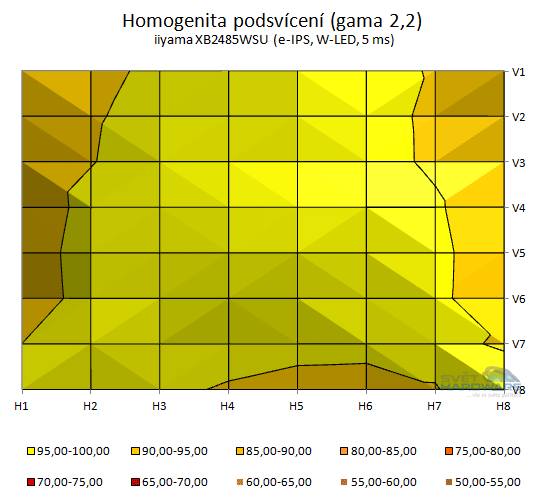  - podsvícení přepočet na gama 2,2 v 2D grafu