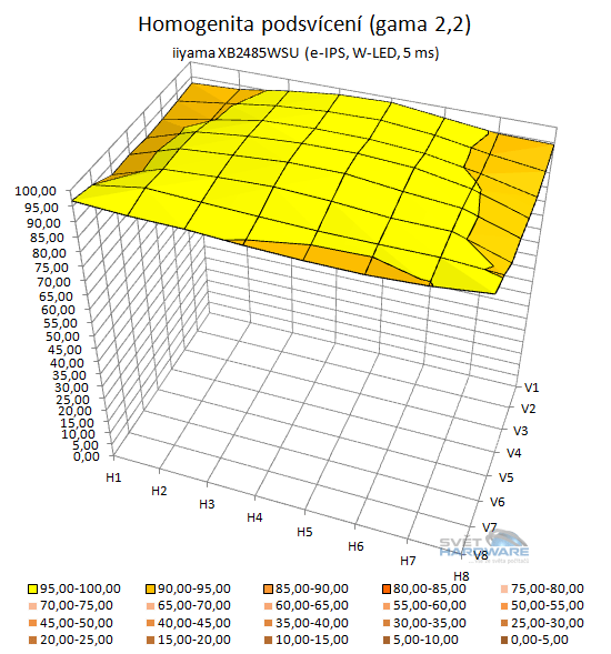  - podsvícení přepočet na gamu 2,2 3D graf