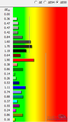  - dE kalibrované barvy