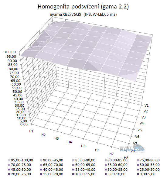  - podsvícení přepočet na gamu 2,2 3D graf