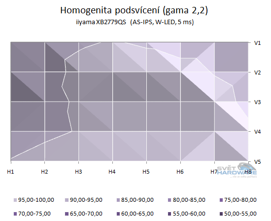 podsvícení přepočet na gama 2,2 v 2D grafu