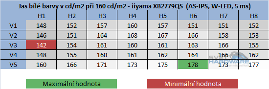 rozložení jasu při 120cd/m2