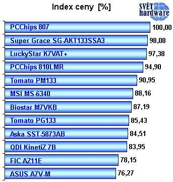 Ic