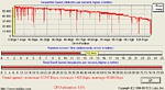 Výsledek testu HD Tach 2.61