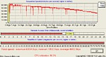 Výsledek testu HD Tach 2.61