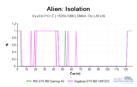 Alien: Isolation graf