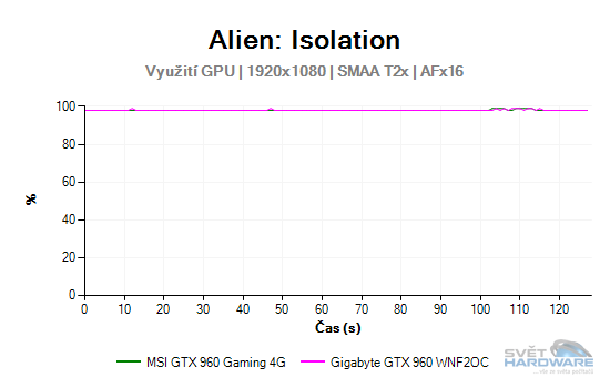 Alien: Isolation graf