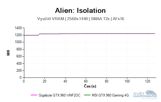 Alien: Isolation graf 2K