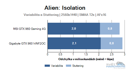 Alien: Isolation graf 2K