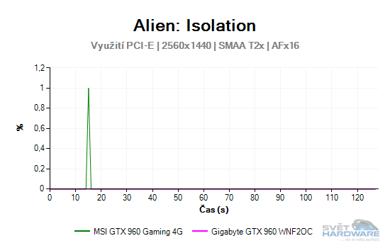 Alien: Isolation graf 2K