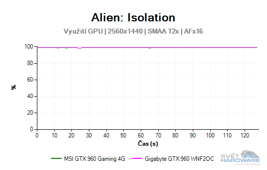 Alien: Isolation graf 2K