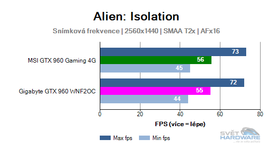 Alien: Isolation graf 2K