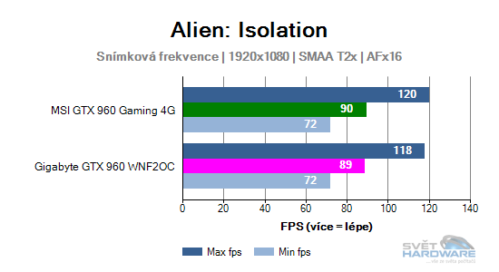 Alien: Isolation graf