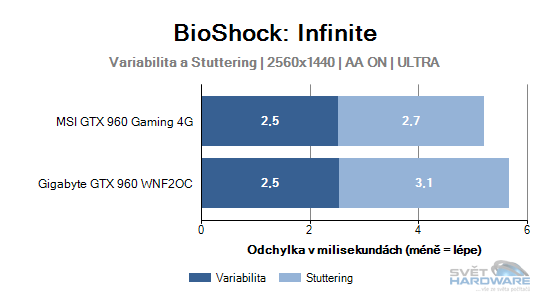 BioShock Infinite graf 2K