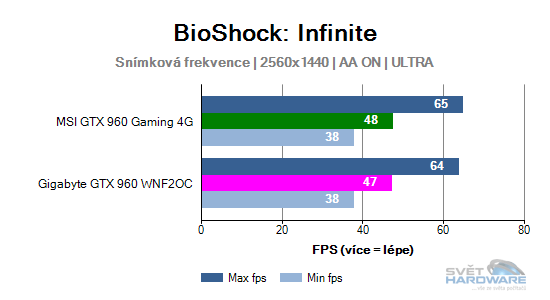 BioShock Infinite graf 2K