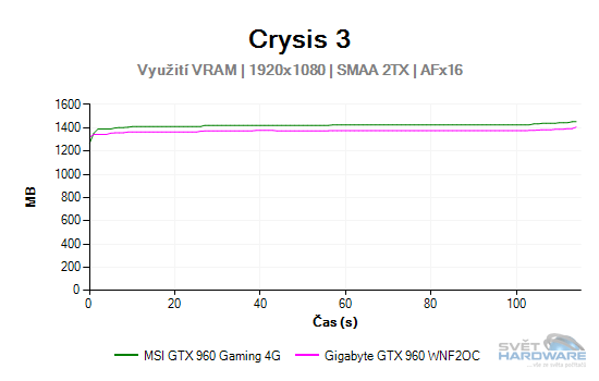 Crysis 3 graf