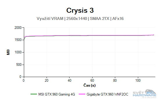 Crysis 3 graf 2K