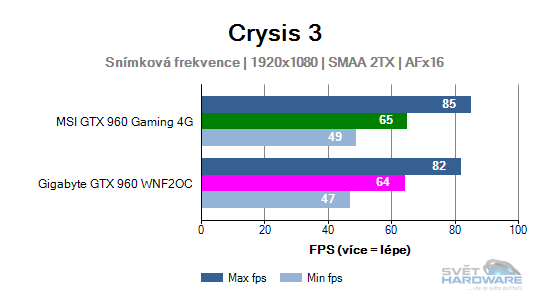 Crysis 3 graf