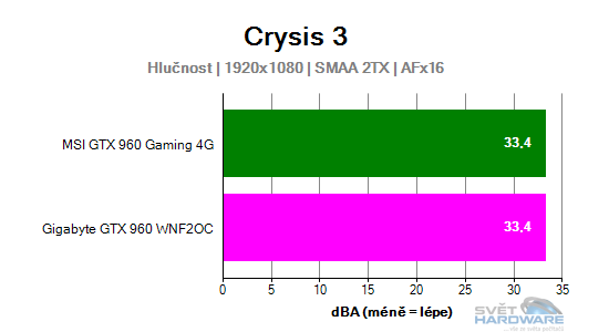 Crysis 3 hlučnost