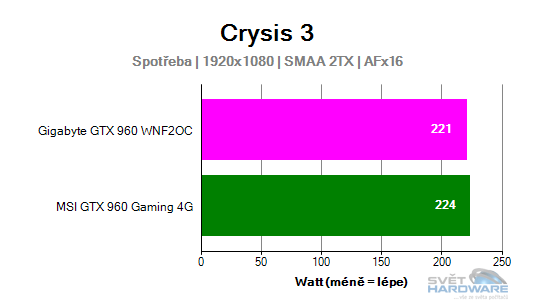 Crysis 3 spotřeba