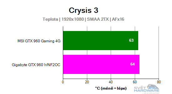 Crysis 3 teplota