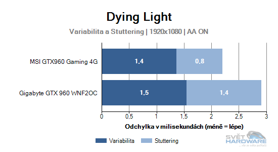 Dying Light graf