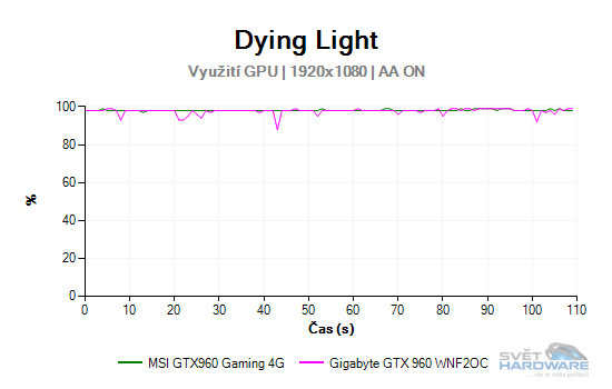 Dying Light graf