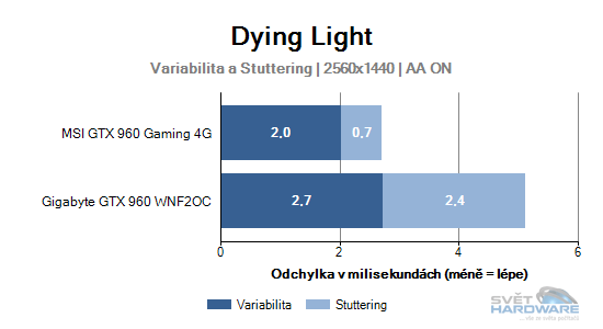 Dying Light graf 2K