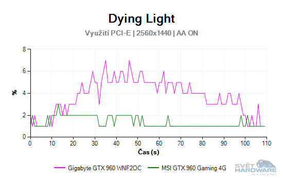 Dying Light graf 2K