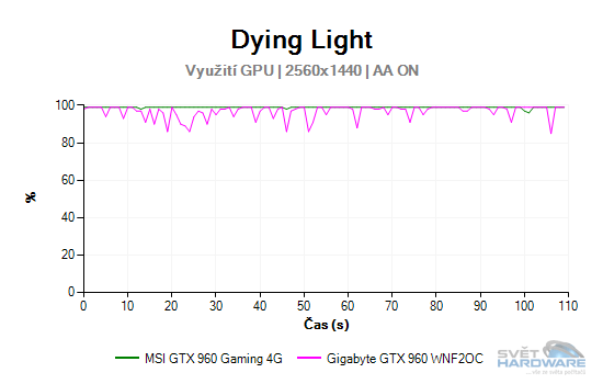 Dying Light graf 2K