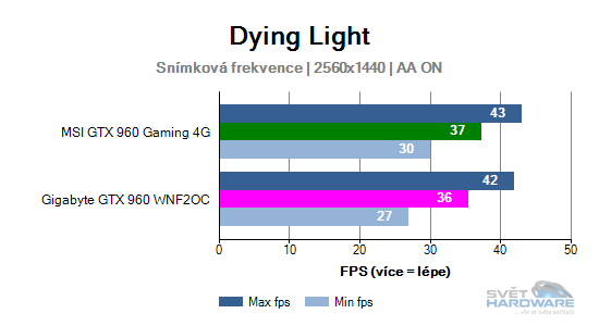 Dying Light graf 2K