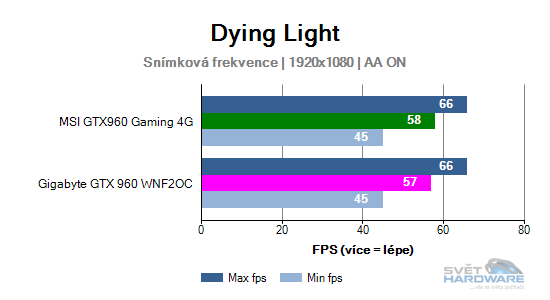 Dying Light graf