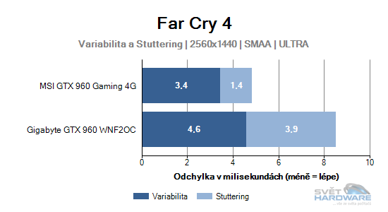 Far Cry 4 graf 2K