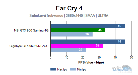 Far Cry 4 graf 2K