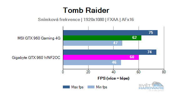 Graf snímkové frekvence