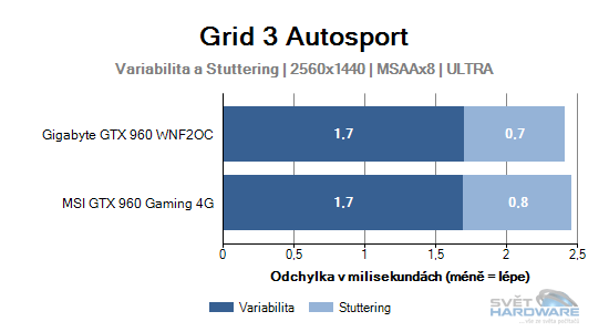 Grid 3 Autosport graf 2K