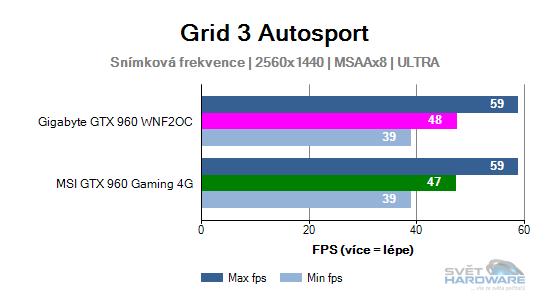 Grid 3 Autosport graf 2K