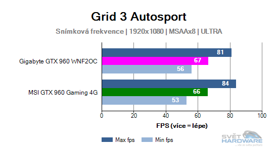 Grid 3 Autosport graf