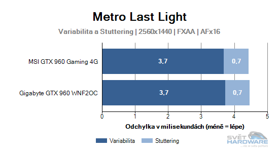 Metro Last Light graf 2K