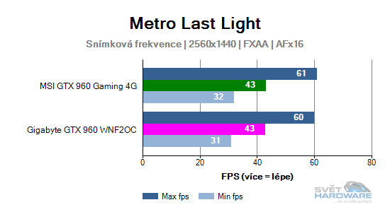 Metro Last Light graf 2K